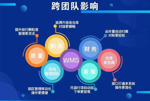 科技賦能供應鏈 為何科箭、家樂福、達能飲料與索尼共選計算機信息技術開發(fā)