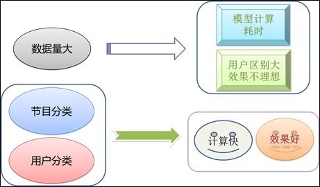 廣電大數(shù)據(jù)用戶畫(huà)像及營(yíng)銷推薦策略的Python實(shí)現(xiàn)與數(shù)據(jù)處理服務(wù)